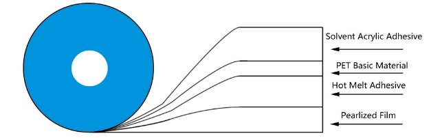 çepê ya dermanê tape1